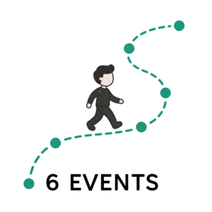 Erlebe in 6 Events gemeinsam mit deinem Team was agiles Mindset bedeutet 